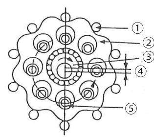 環(huán)形齒輪減速機變速機的結(jié)構(gòu)（齒數(shù)差：1）