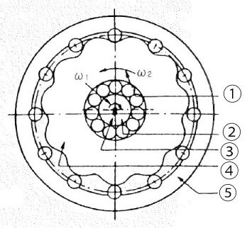 一個齒差內(nèi)嚙合型行星齒輪的機構(gòu)