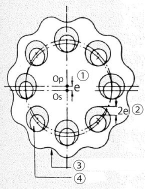 等速內(nèi)齒輪機構(gòu)