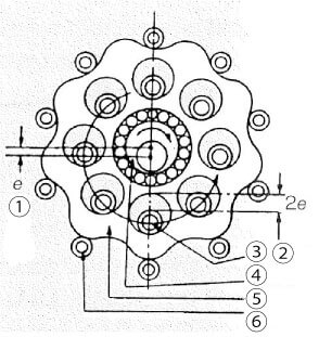 明業(yè)機械齒輪減速機變速機結(jié)構(gòu)